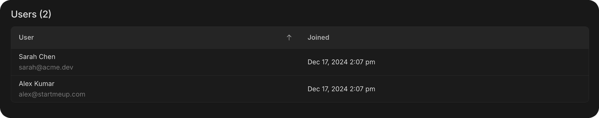 Same users in Neon Identity